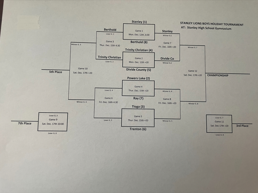 Updated Stanley Lion's BBB Tournament