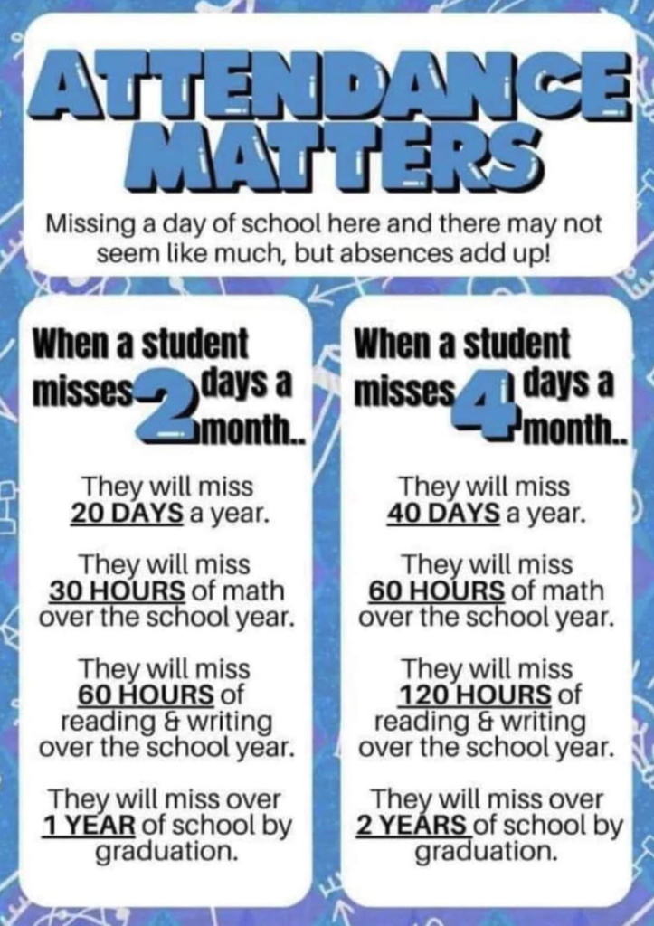 Attendance Matters