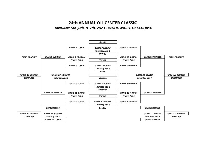 Oil Center Classic Basketball Tournament HS Girls Bracket