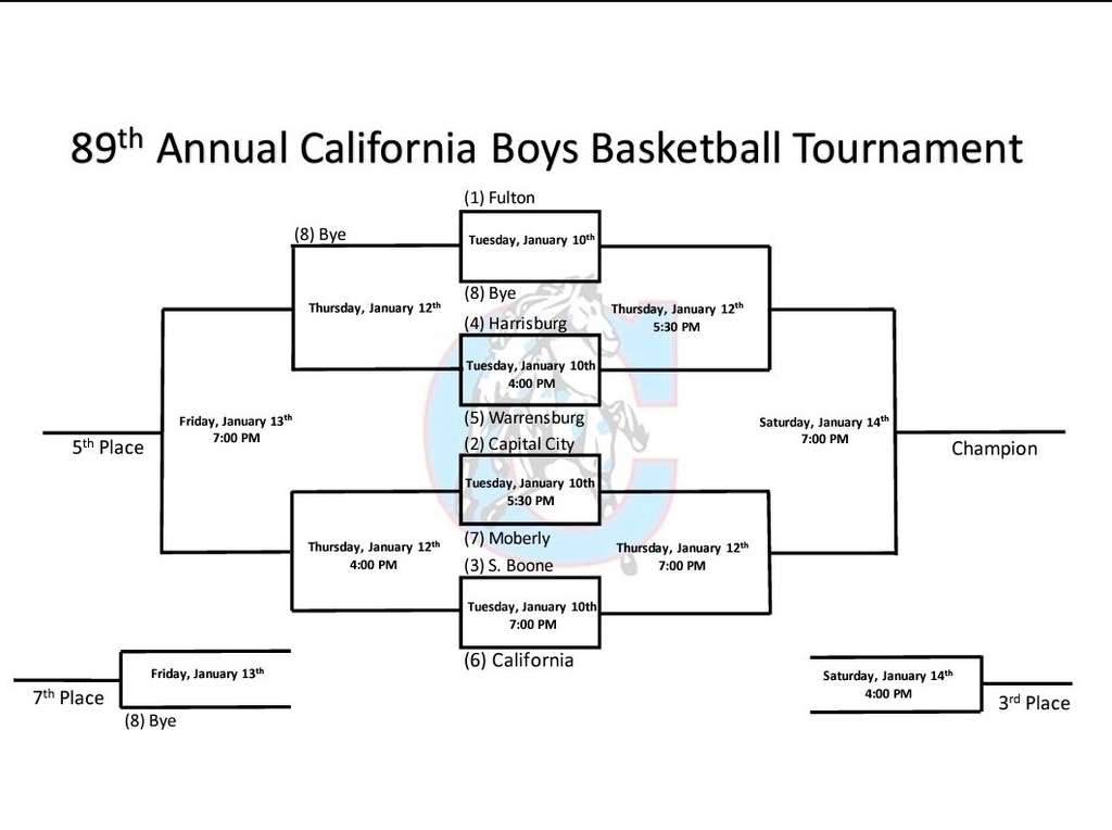 Boys Basketball