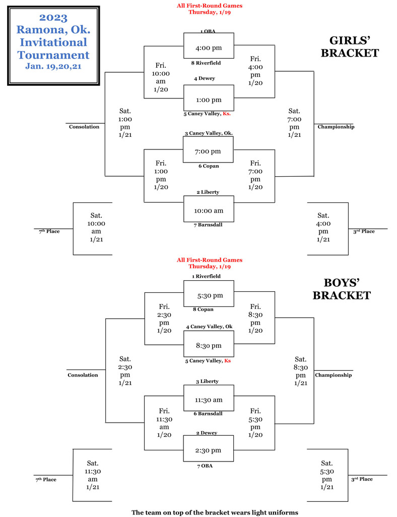 Ramona Basketball Tournament Bracket