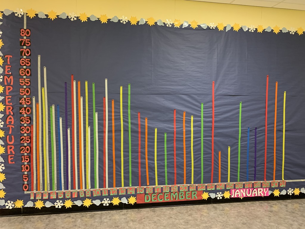 temperature graph