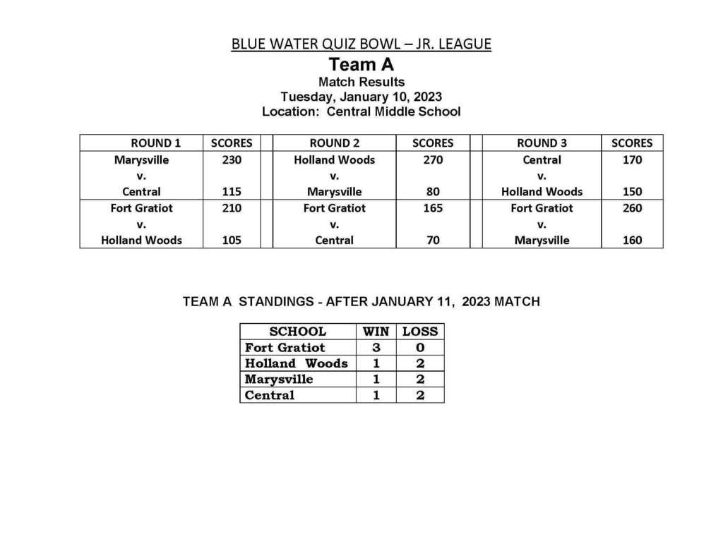 Week 1 Jr. BWQB results 1