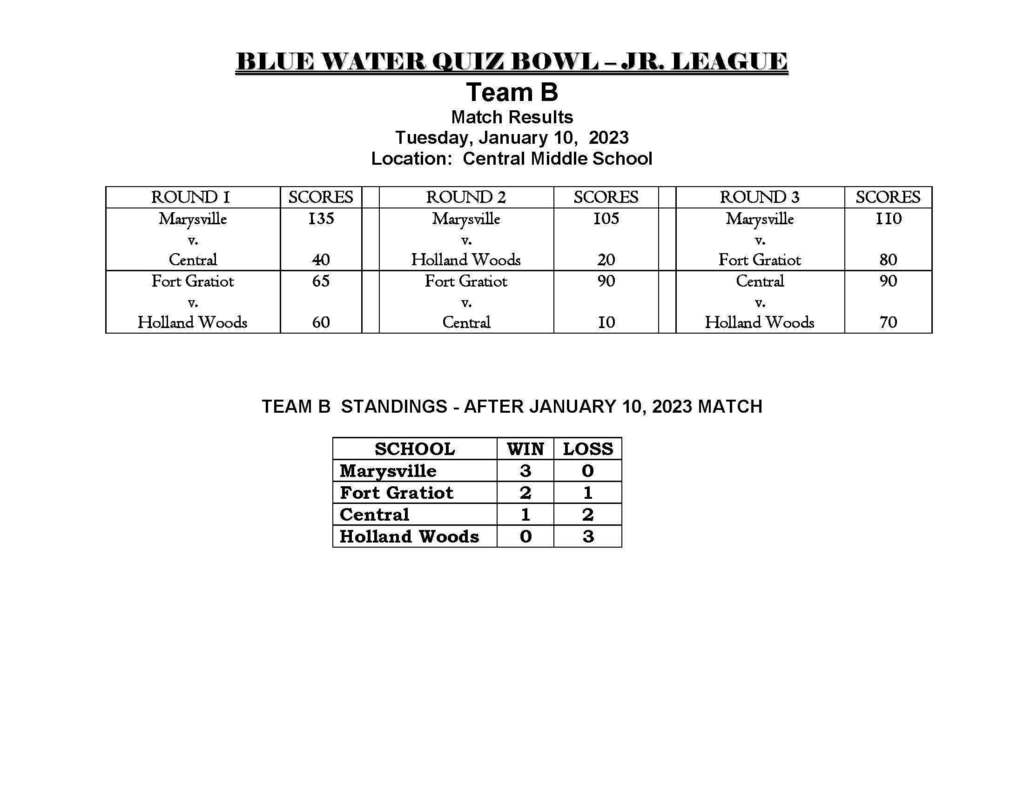 Week 1 Jr. BWQB results 2