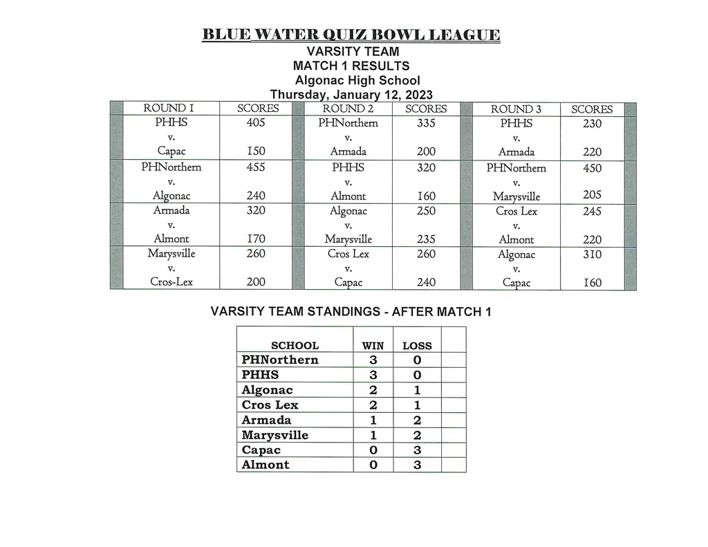 Match 1 BW Quiz Bowl results