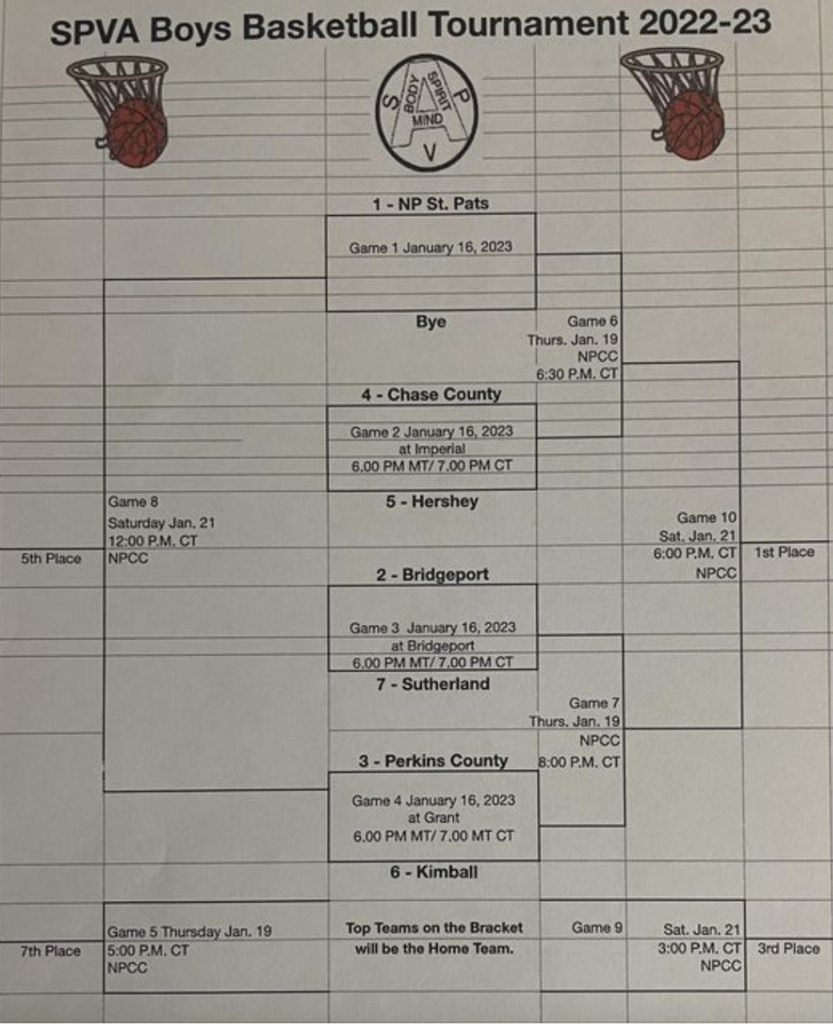 SPVA Boys Bracket