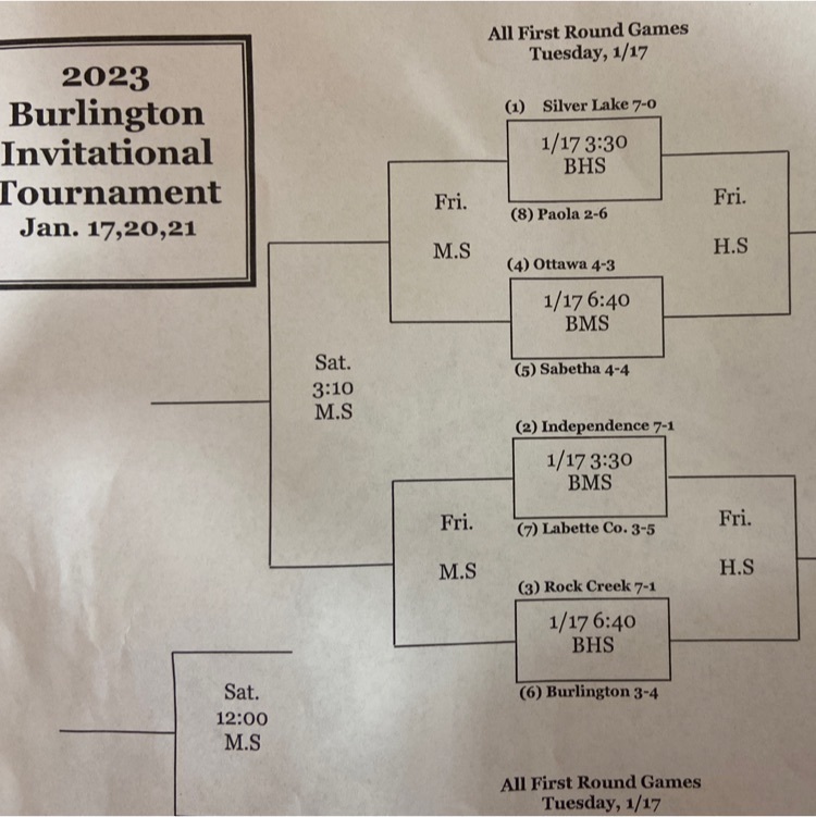 Cyclones@BurlingtonInv🏀