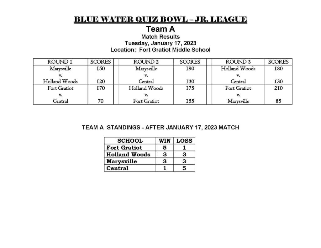 2nd BWQB Jr. match results 2