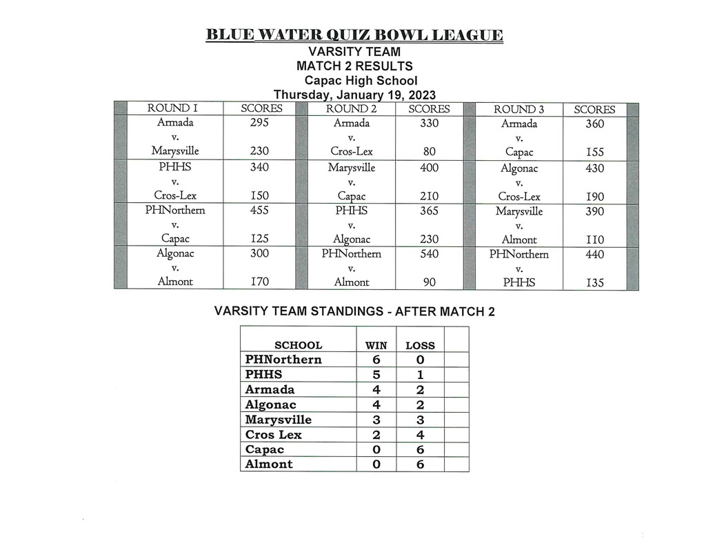 BWQB League Match 2 Results cont.