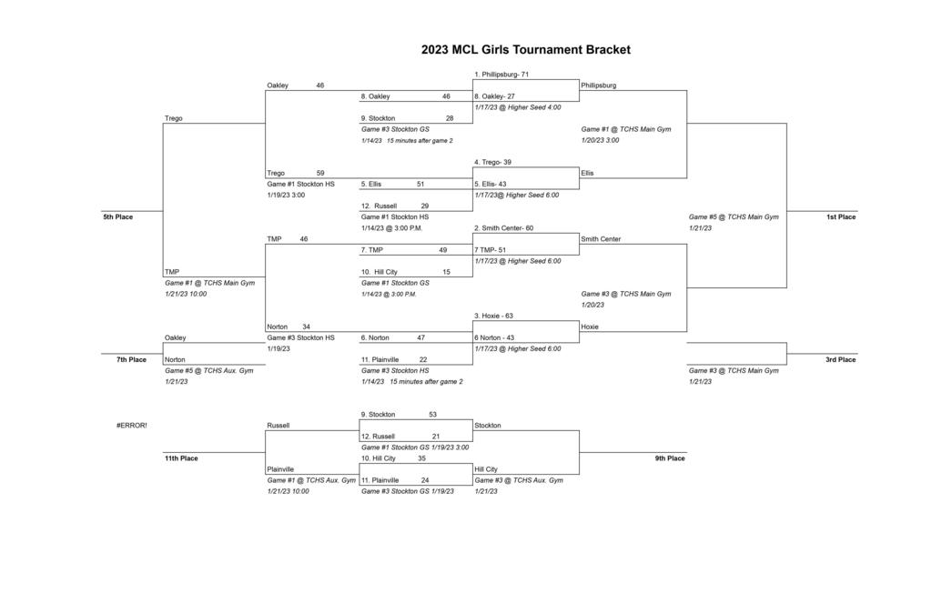 girls bracket
