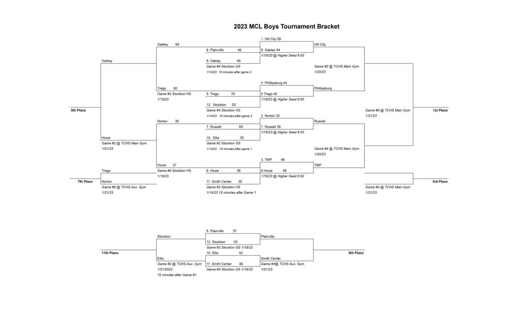 Boys Bracket