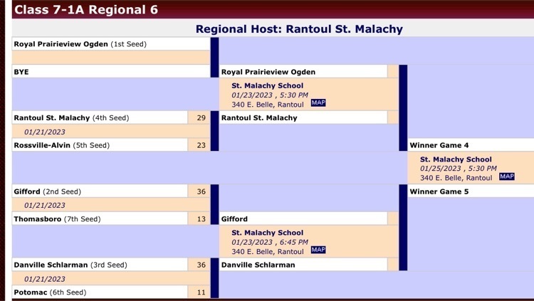 7th Grade Regional Bracket