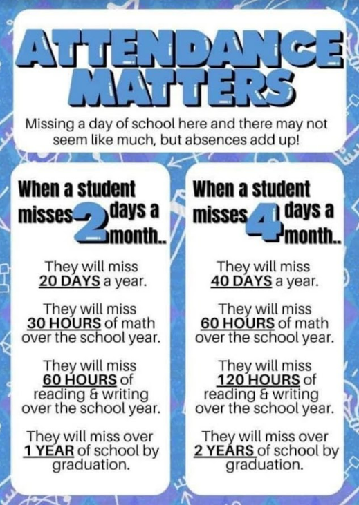 Attendance Matters Infographic