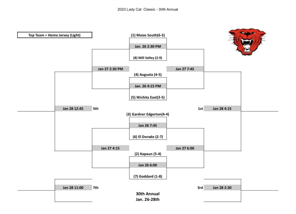 Lady Cat Classic basketball tournament bracket