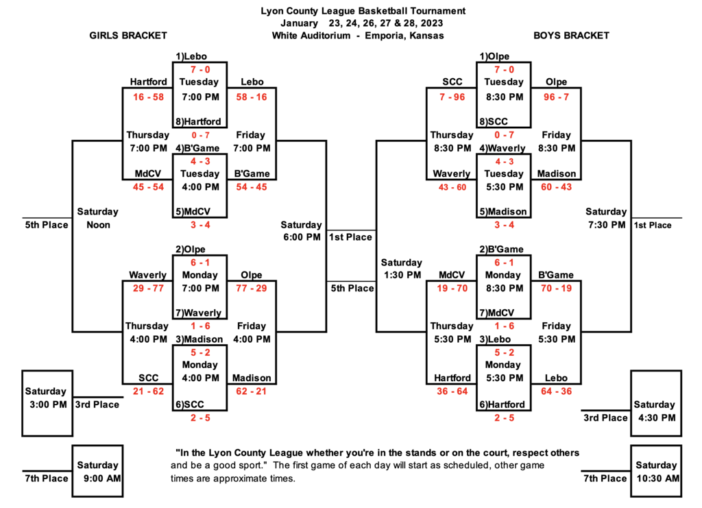 bracket