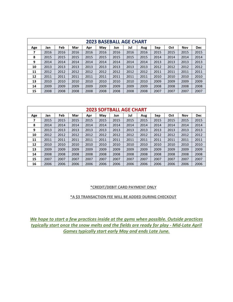 Little League Baseball age brackets