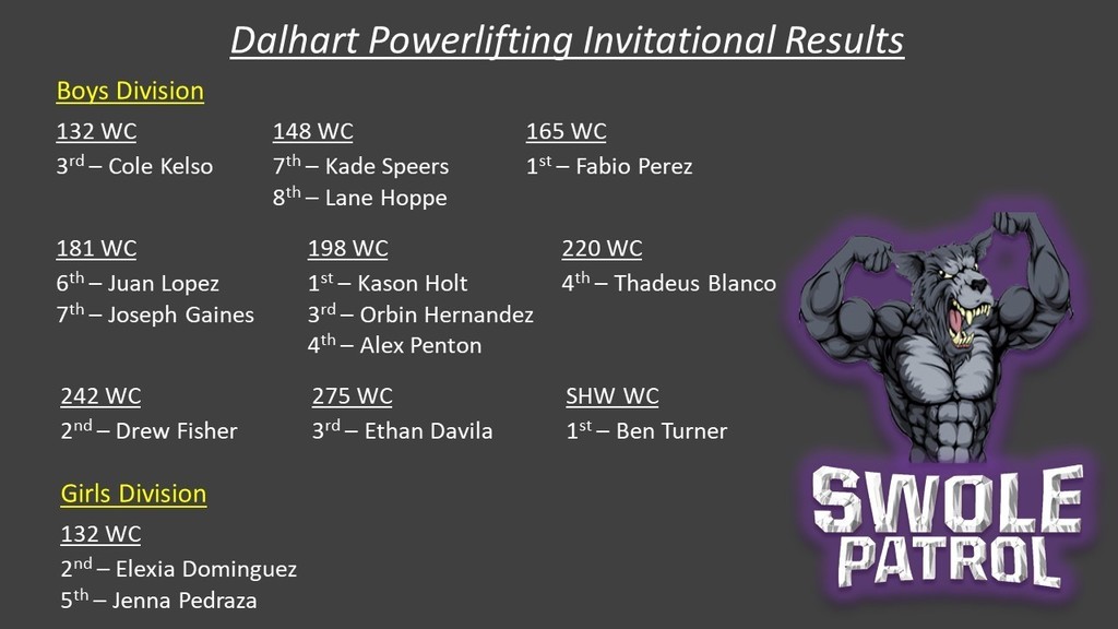 Powerlifting Meet Results