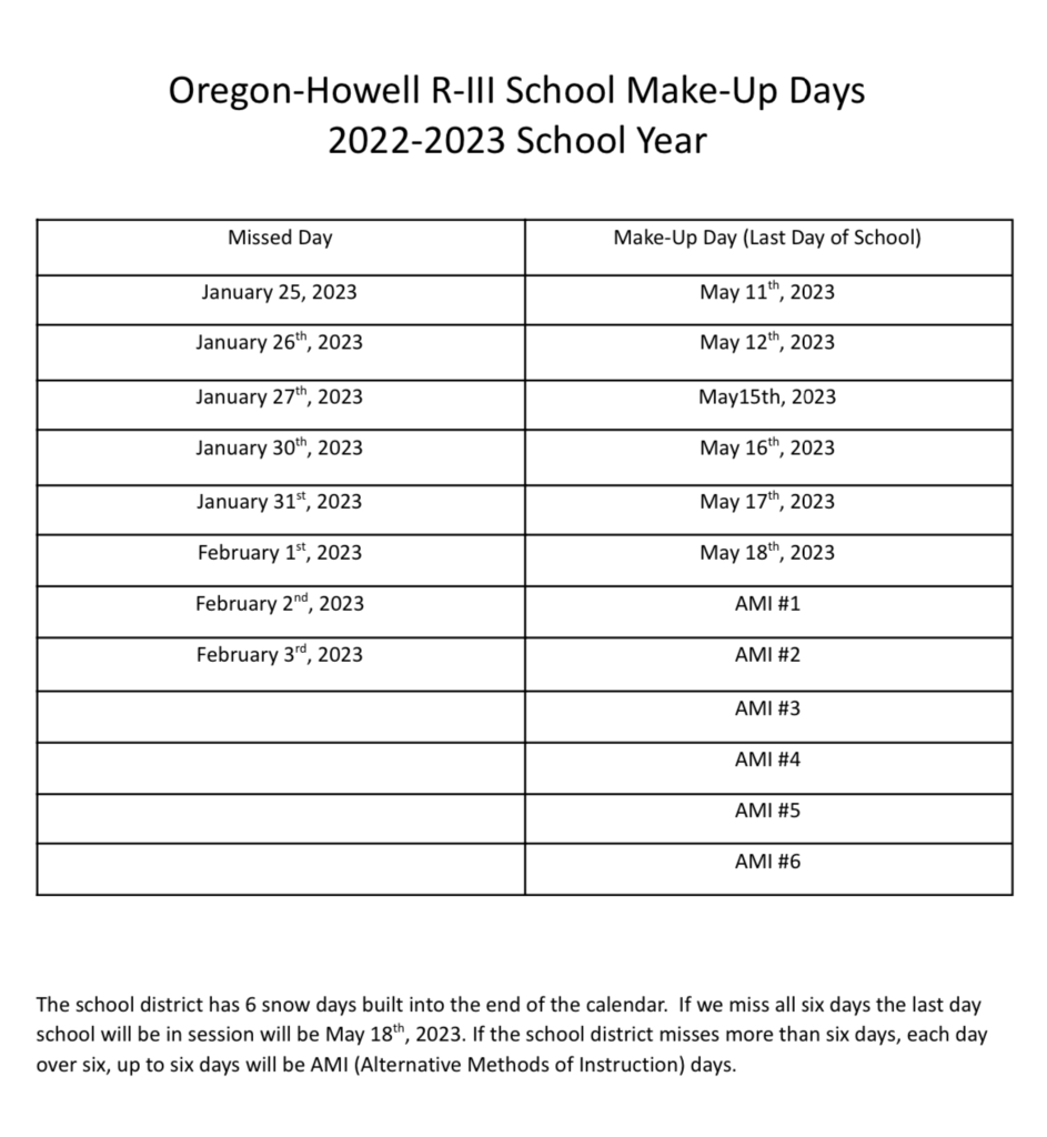 Make-up Days as of 2/6/2023