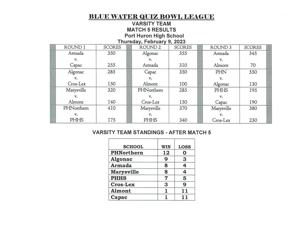 Match 5 Quiz Bowl results 1