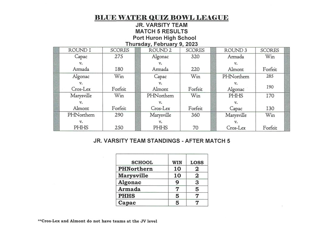 Match 5 Quiz Bowl results 2