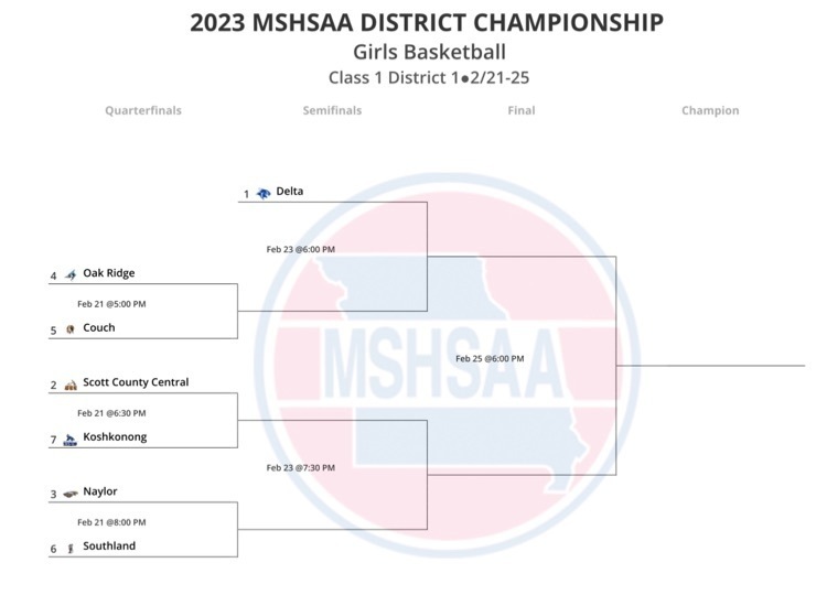 Girls District Bracket