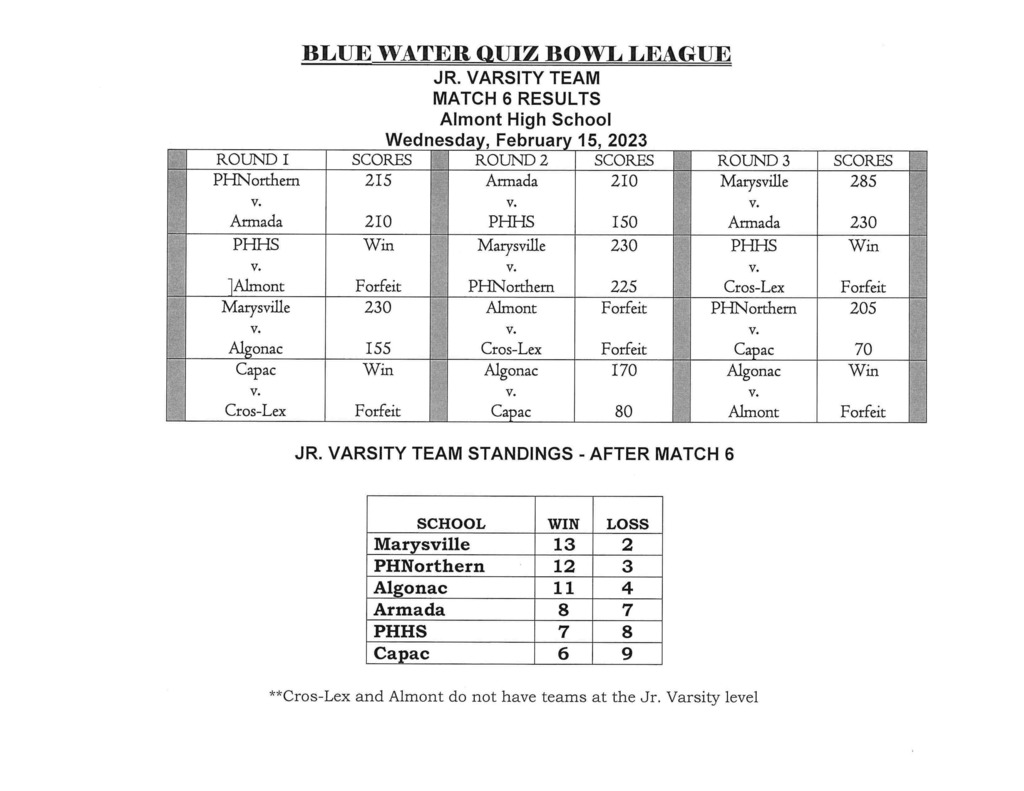 Blue Water Quiz Bowl Leage Match 6 Results and League Standings: