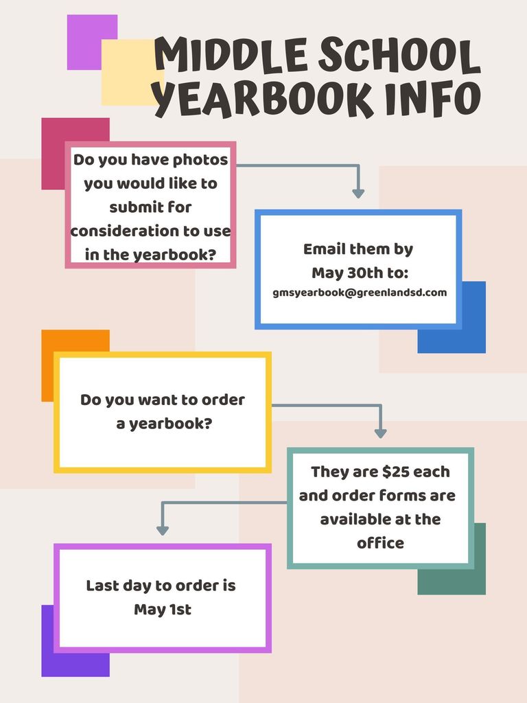 MS YB info
