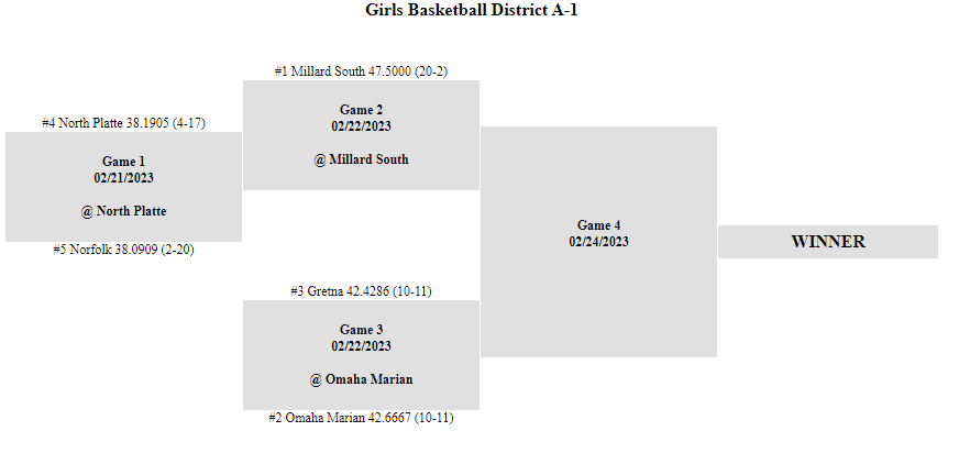 GirlsBBall