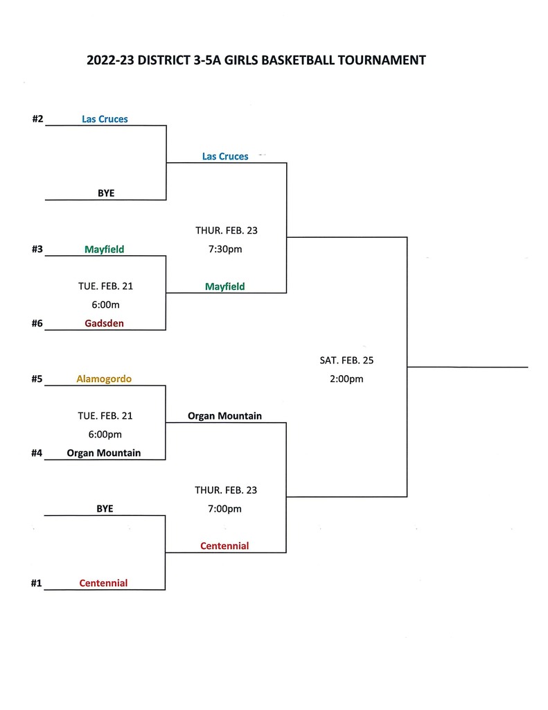 • Alamogordo v. LCHS - Thursday, Feb. 23 at 6 p.m. • OMHS v. Centennial - Thursday, Feb. 23 at 5 p.m.