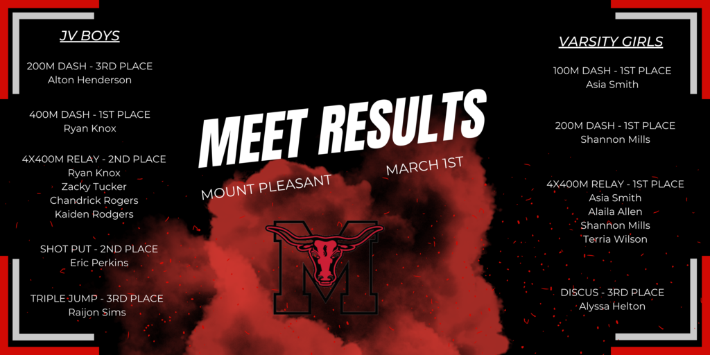 MP Results