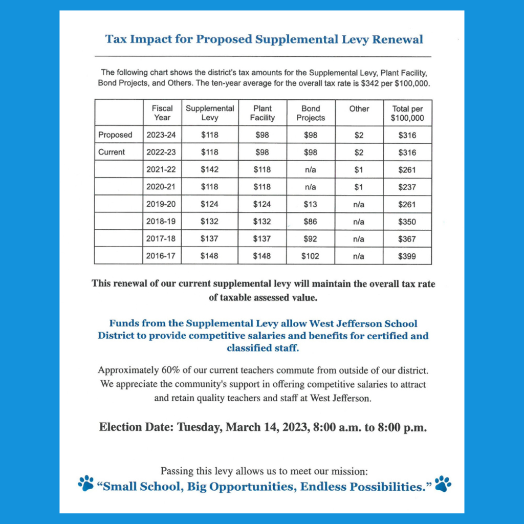Supplemental Levy Information