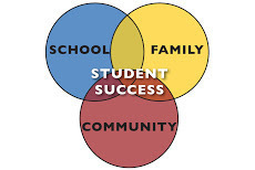 Family Involvement