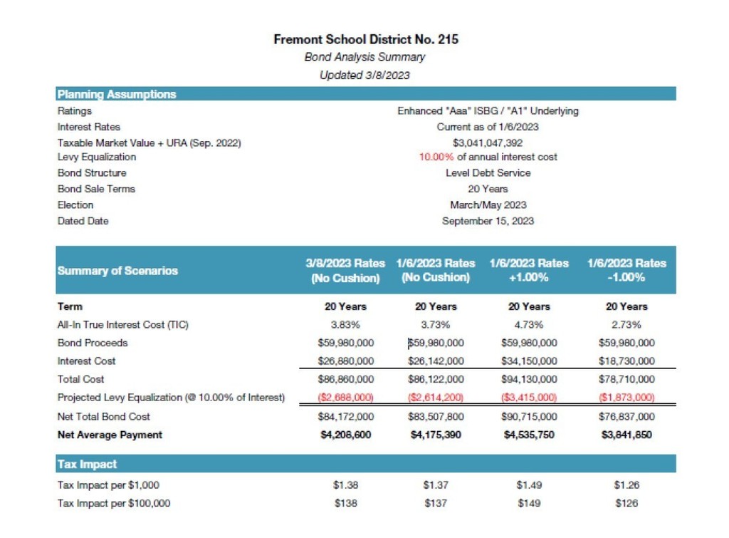 Bond interest table