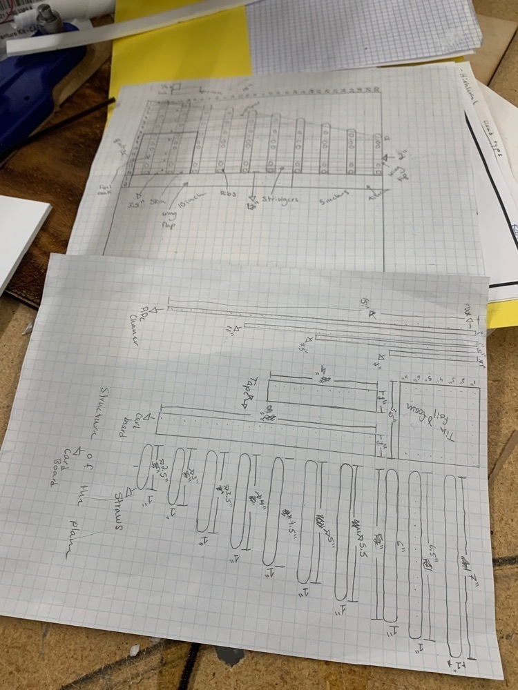 Intro to drafting and scaling models