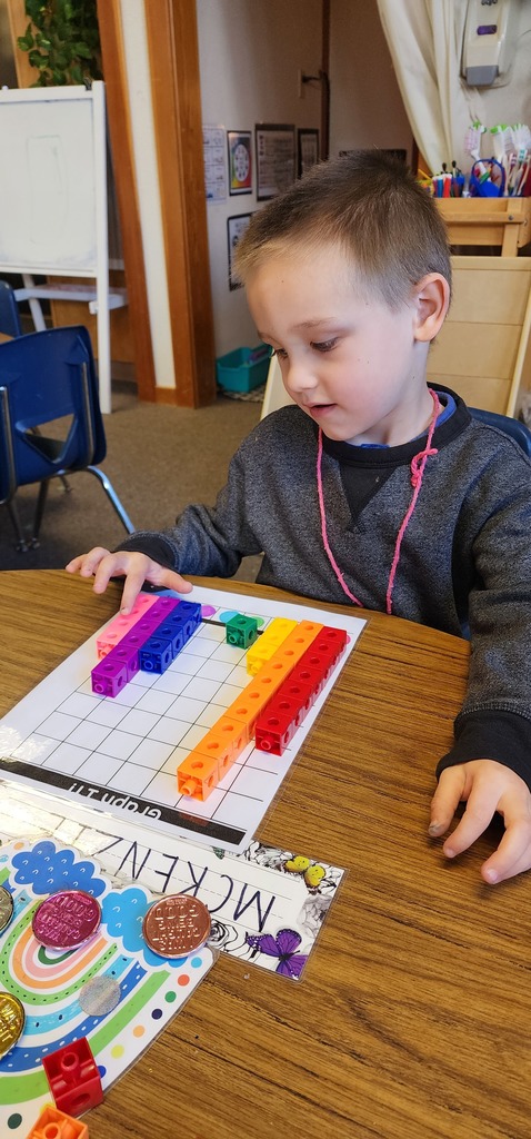 Counting and graphing