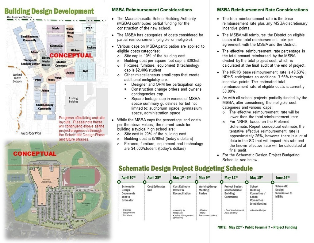 NRHS Board Brief #4 