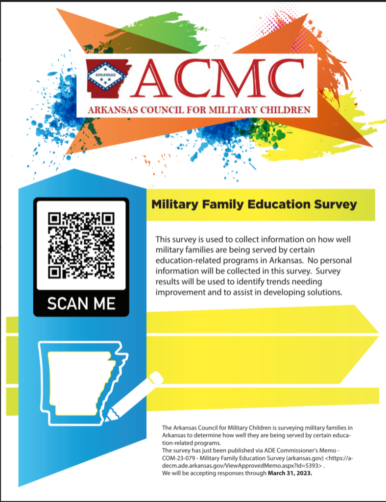 Military Survey