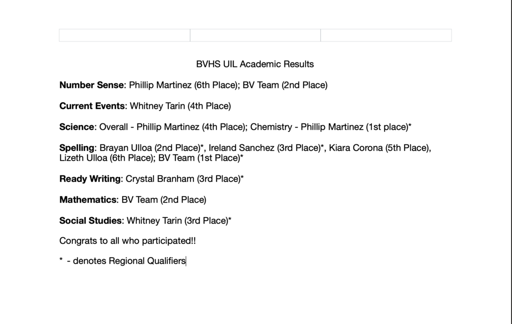BVHS UIL Academics 2023