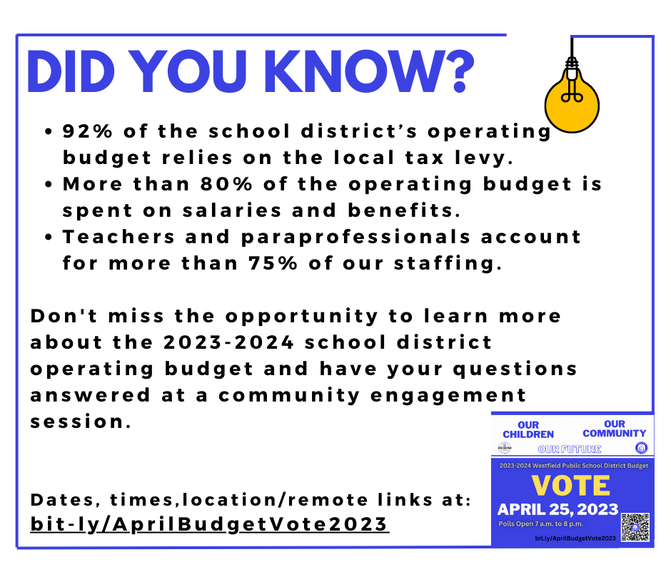 Did You Know graphic on school district budget