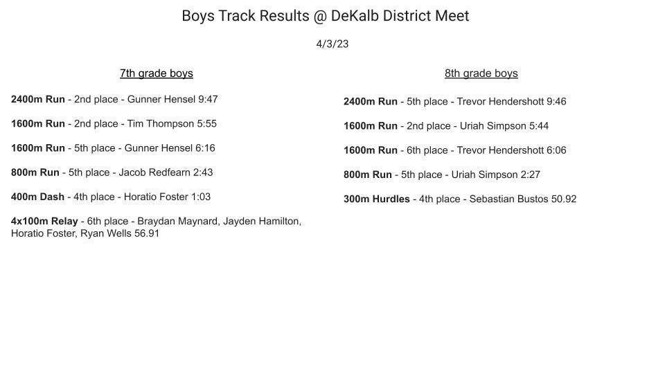 Boys' District Results