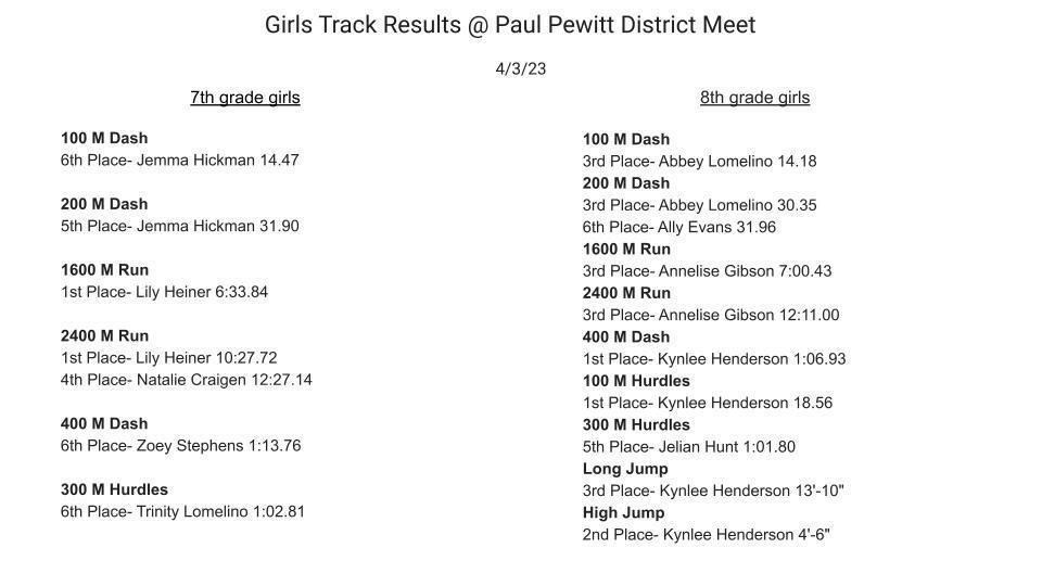 Girls District Results