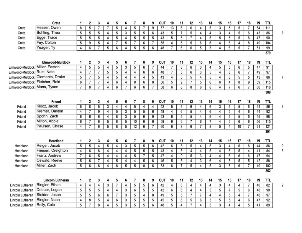 Results p1