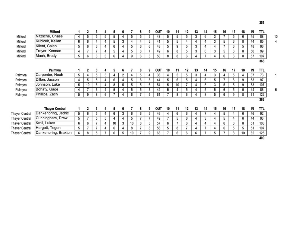 Results p2