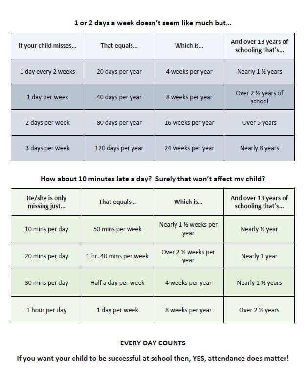 Attendance Chart