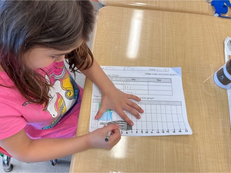 creating the graph