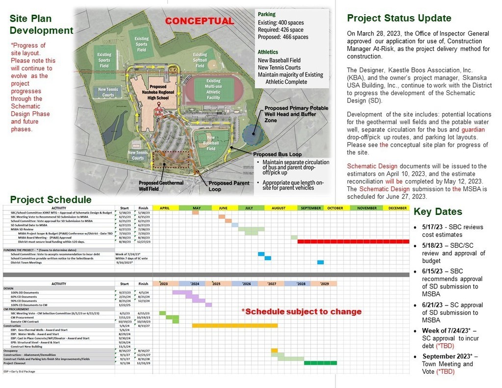 Board Brief #5