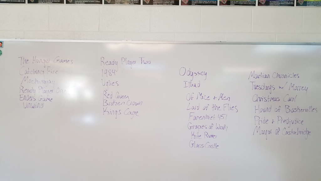 Books read in Classic/Dystopian Literature in 2021-23