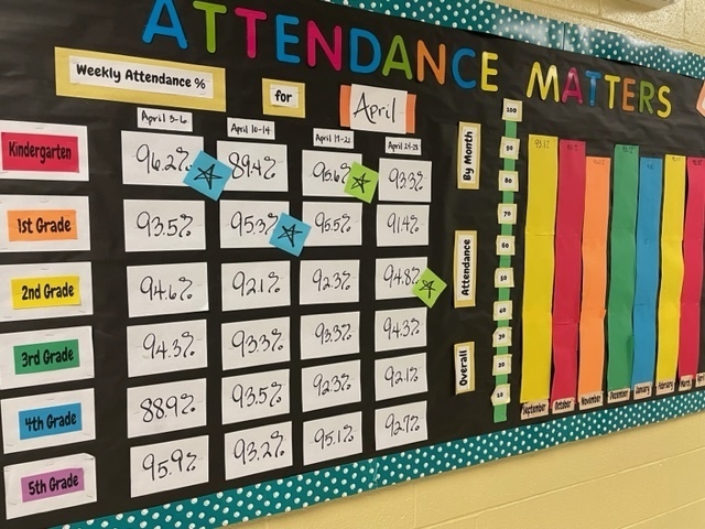 Attendance Matters