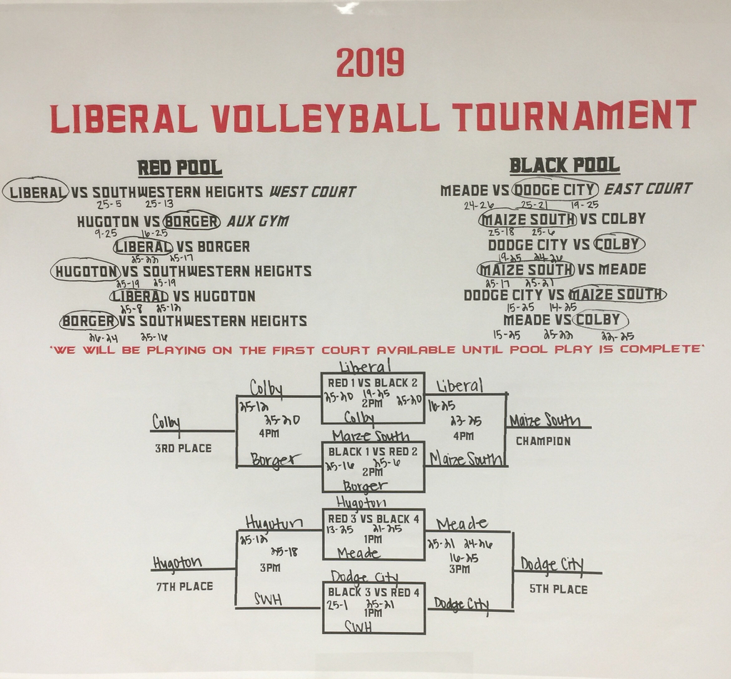 2019 Liberal Invitational Results