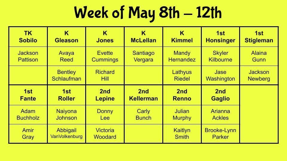 Super Bee Gold Ticket Winners May 8th - 12th